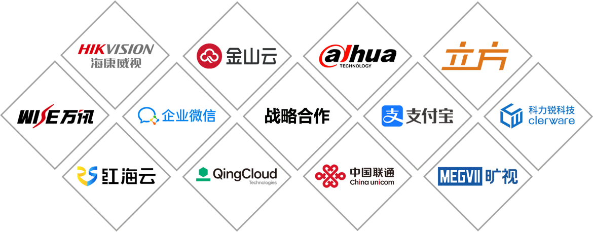 战略合作